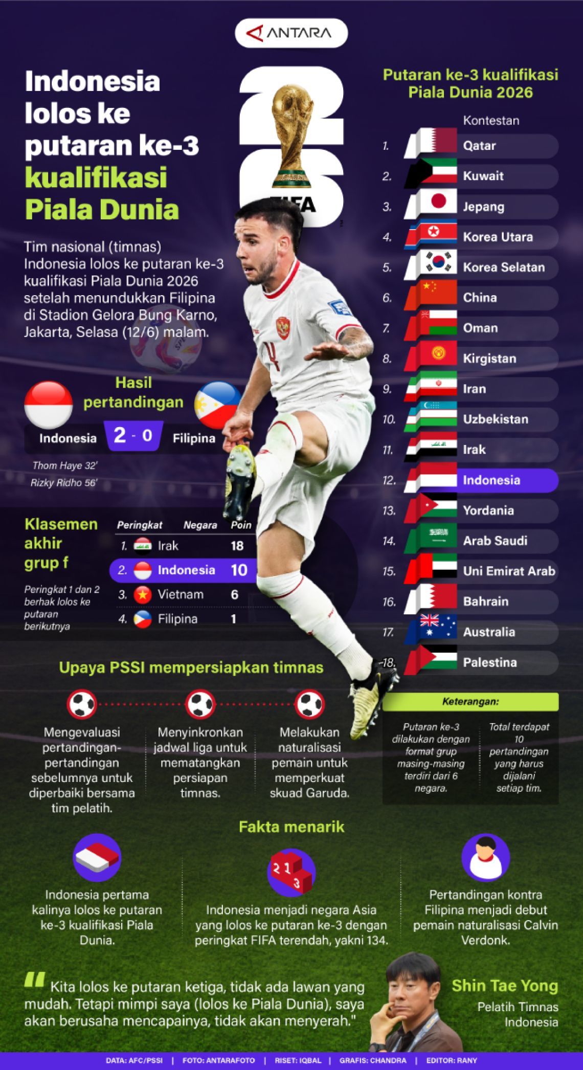 Dunia di Balik Lensa: Dari Pesta FIFA hingga Ketegangan Politik Global