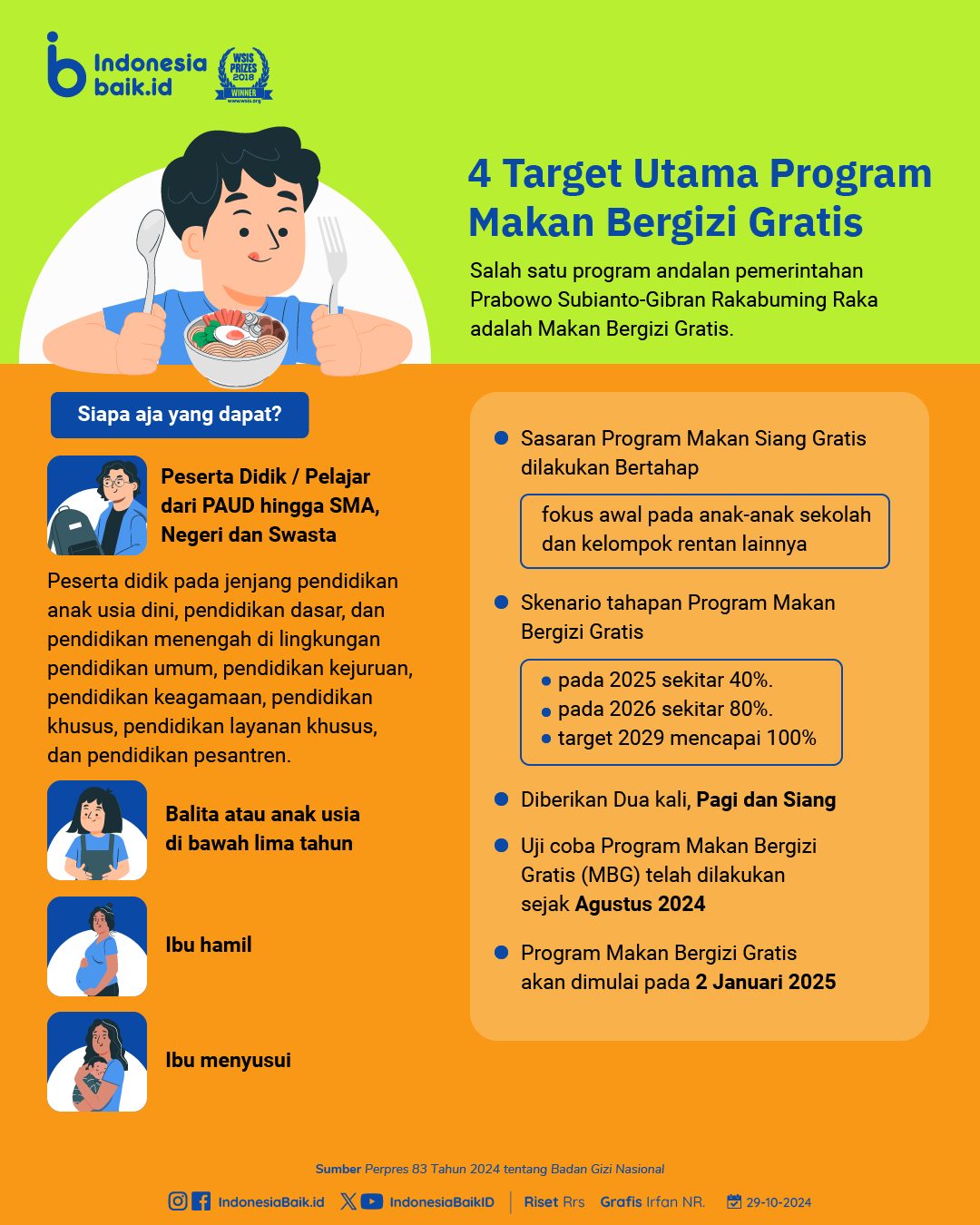 Evaluasi Program Makan Bergizi Gratis: BGN Sisir Ulang Titik Lokasi Demi Efektivitas Target