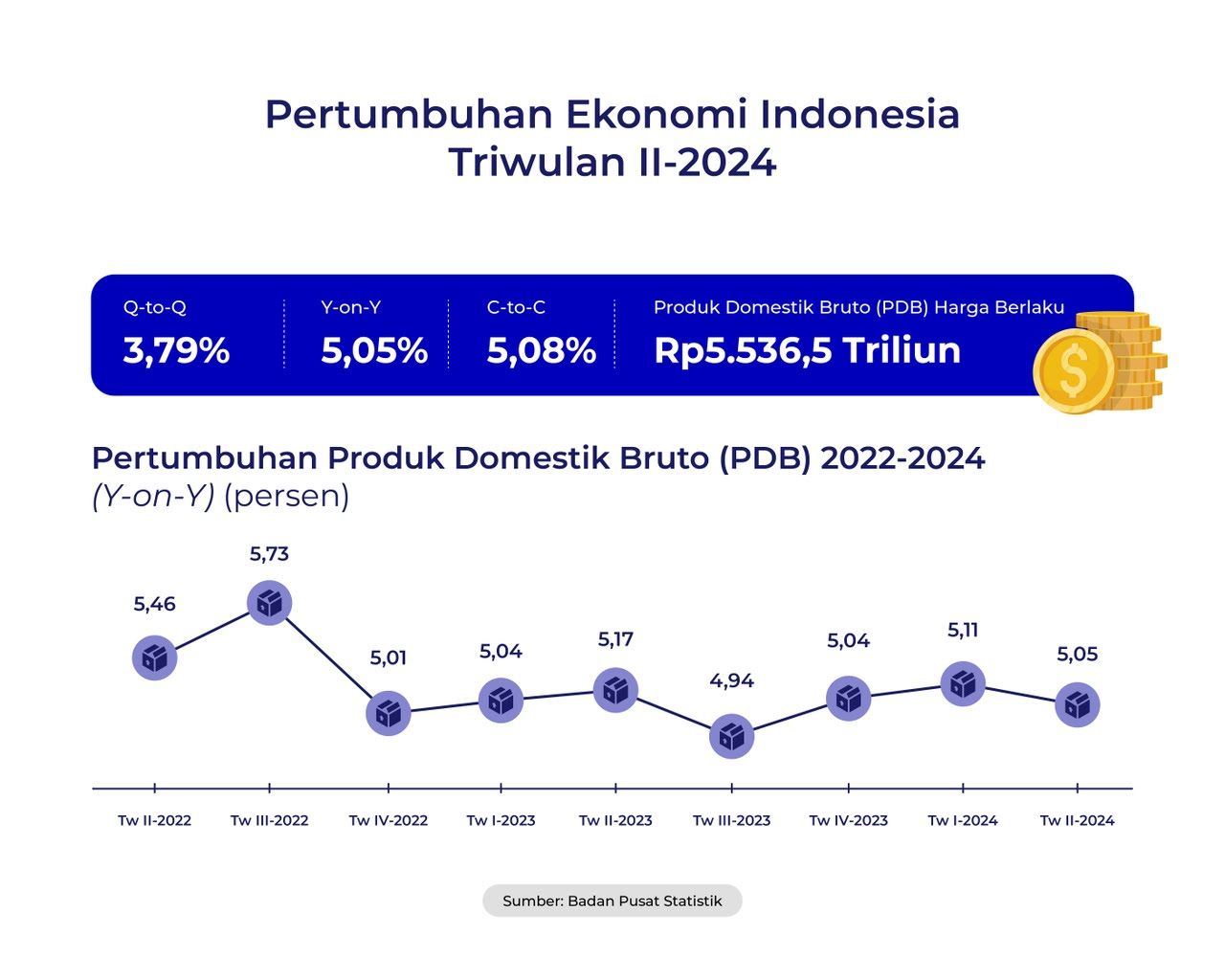 Gebrakan Ekonomi RI: Stimulus Rp26,34 Triliun Resmi Diluncurkan untuk Perkuat Industri dan Daya Beli