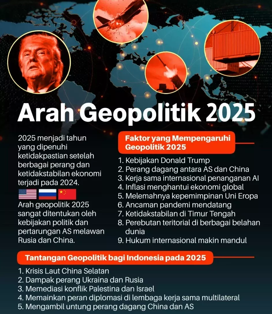 Gejolak Geopolitik Timur Tengah: Dari Ancaman Keamanan hingga Transformasi Industri Olahraga