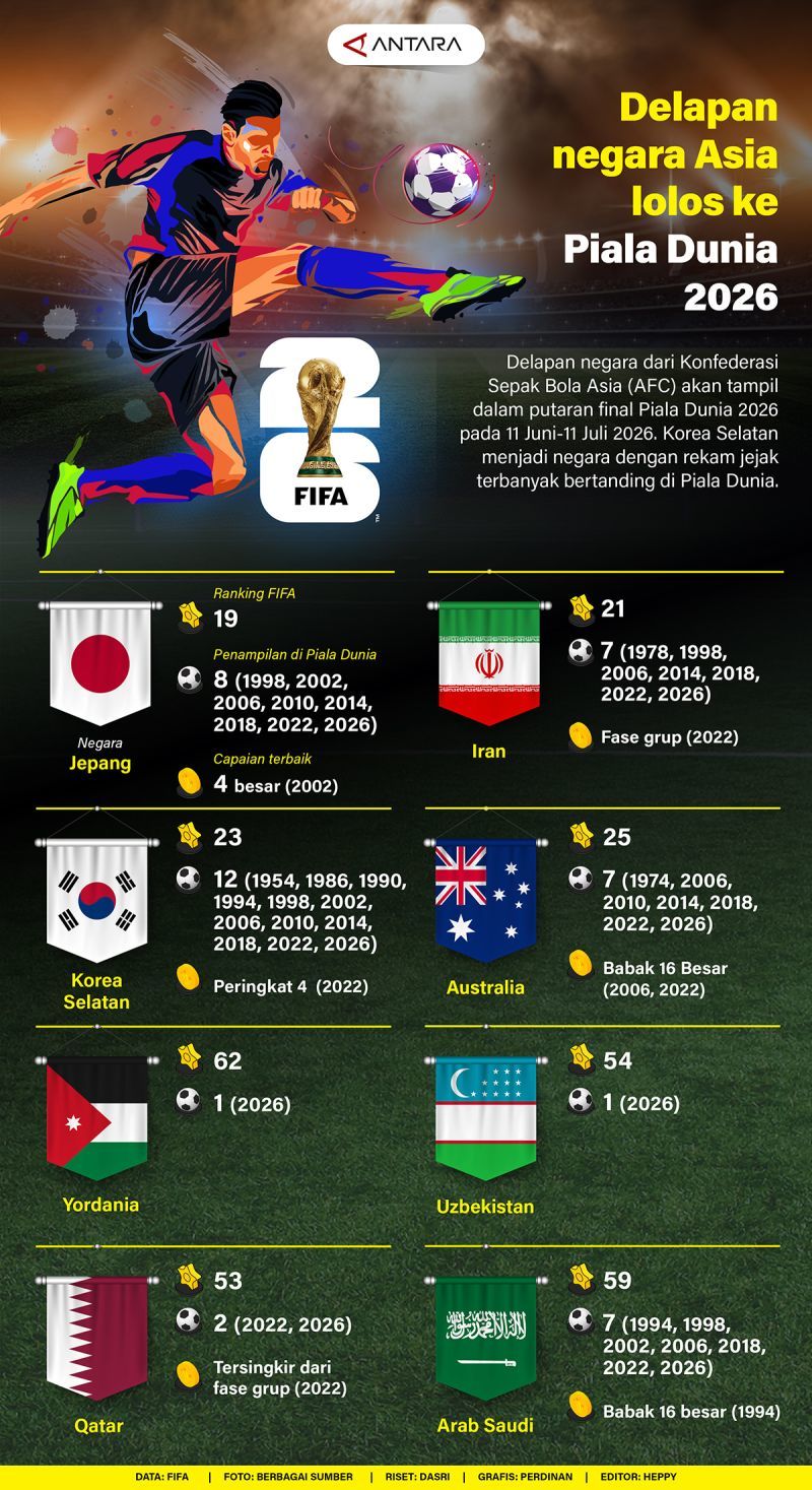 Gelombang Protes Dunia: 10 Juta Orang Tuntut Argentina Didepak dari Piala Dunia 2026