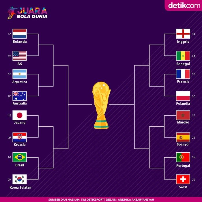 Gustavo Puerta Jadi Motor Penggerak, Kolombia Segel Tiket 16 Besar Piala Dunia