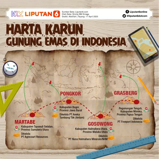 Harta Karun Tersembunyi di Pegunungan Papua: Cadangan Emas Raksasa Ditemukan, Ekonomi Indonesia Siap Meroket