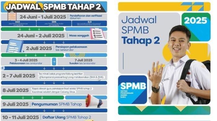 Hasil SPMB Jabar 2026 Tahap 2 Diumumkan Hari Ini, Simak Langkah Pengecekan dan Panduan Daftar Ulang