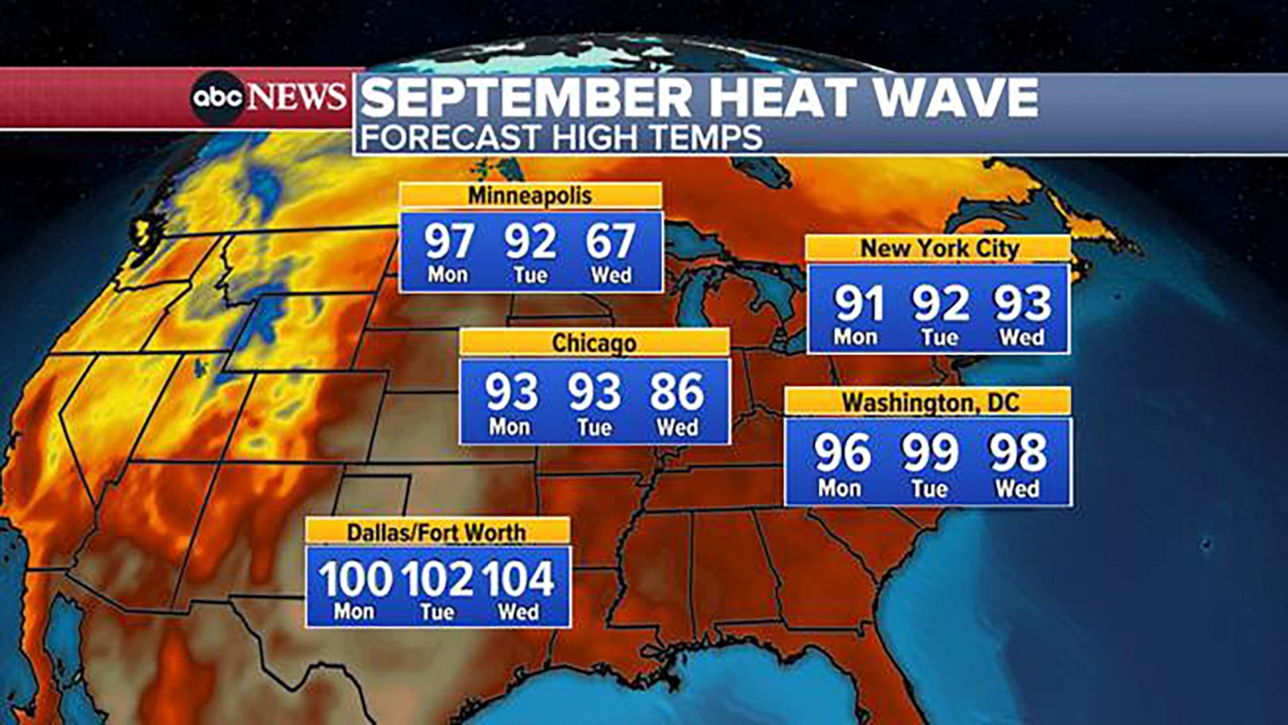 Heatwaves and Sudden Downpours: A Weather Rollercoaster Across the Nation