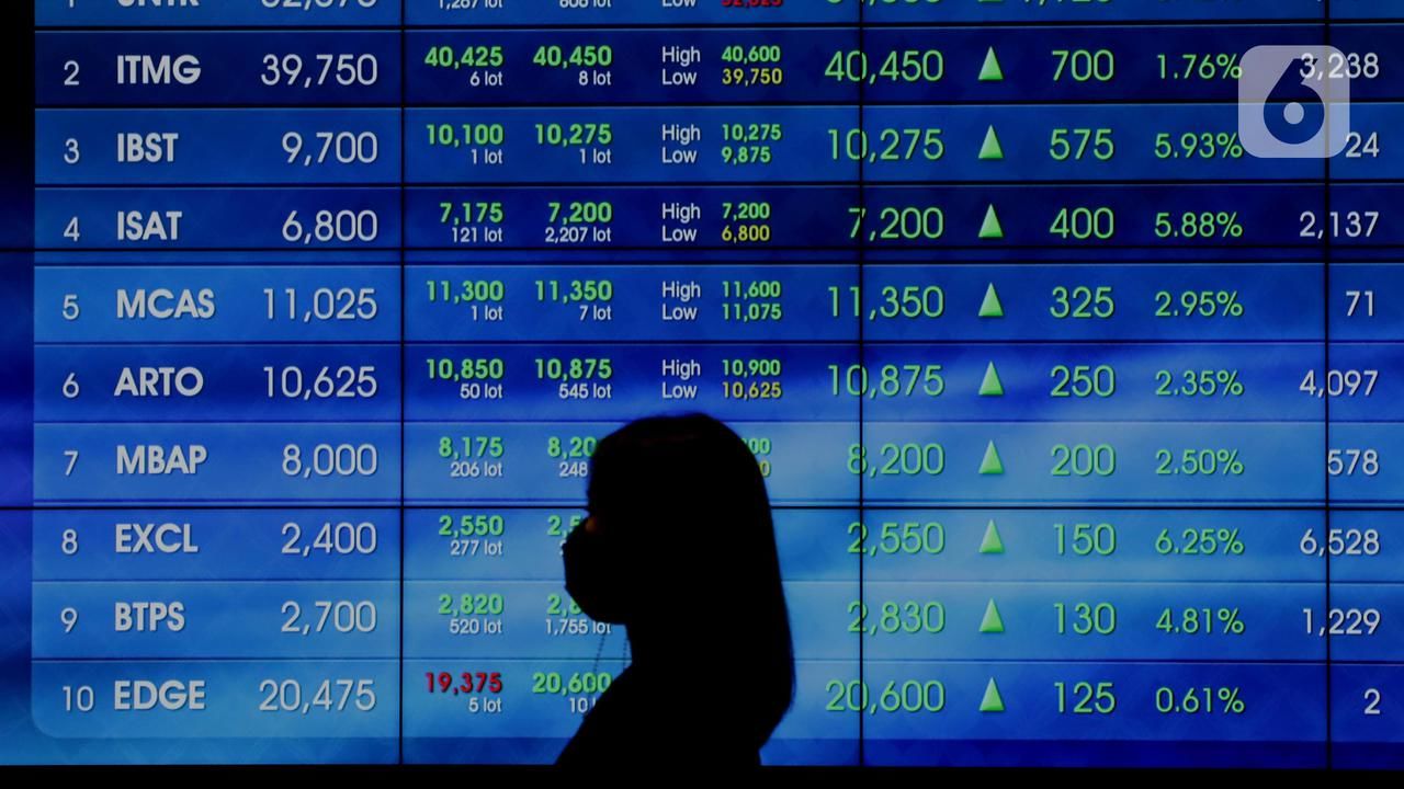 IHSG Terbang Tinggi ke Level 6.400, Sejumlah Saham Termasuk Saham FORU Malah Masuk Daftar Top Losers Sepekan