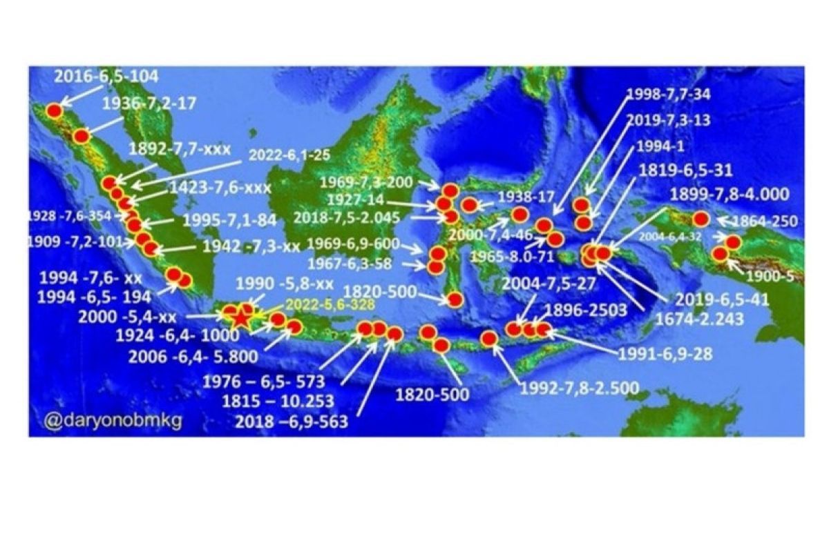 Indonesia Siaga Gempa: Dari Standar Keamanan IKN hingga Rentetan Guncangan di Berbagai Wilayah