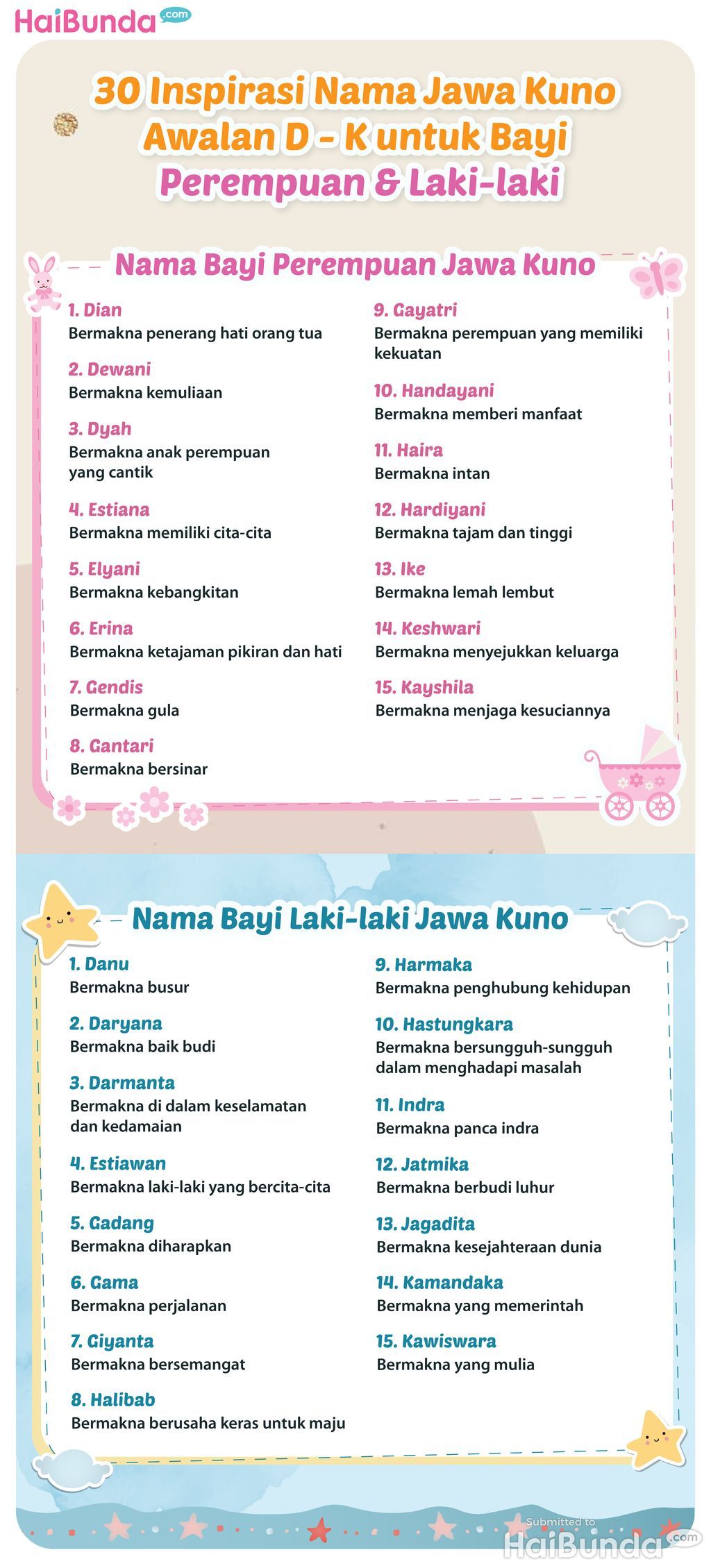 Inspirasi Nama Anak Unik dan Tren Parenting Terbaru di Tengah Hiruk Pikuk Berita Nasional