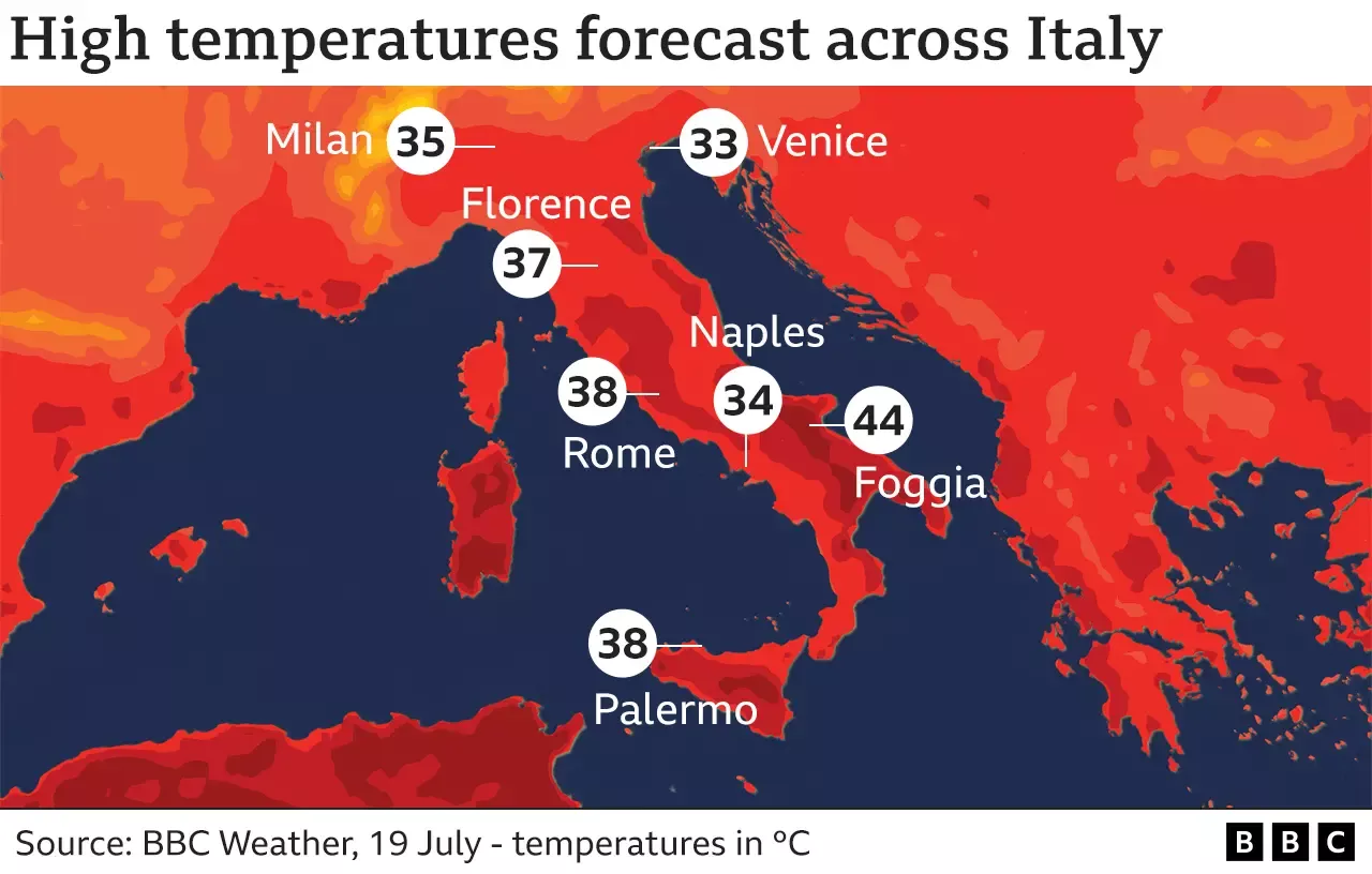 Italy Under Siege: The Scorching Heatwave Pushing Temperatures to Extreme Levels