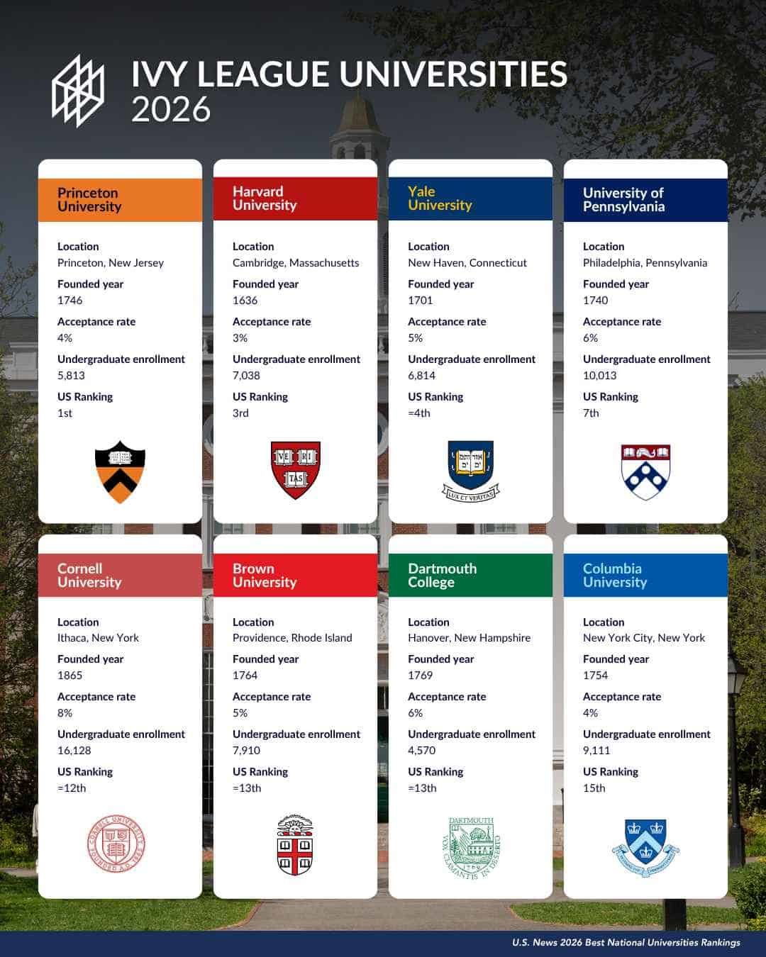 Ivy League Ousted: How UNC and Virginia Tech Scored the Ultimate Military Fellowship Makeover!