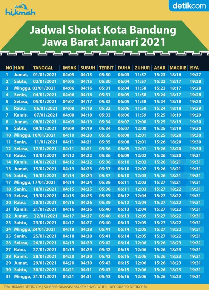Jadwal Sholat Bandung Hari Ini: Panduan Ibadah Tepat Waktu bagi Umat Muslim