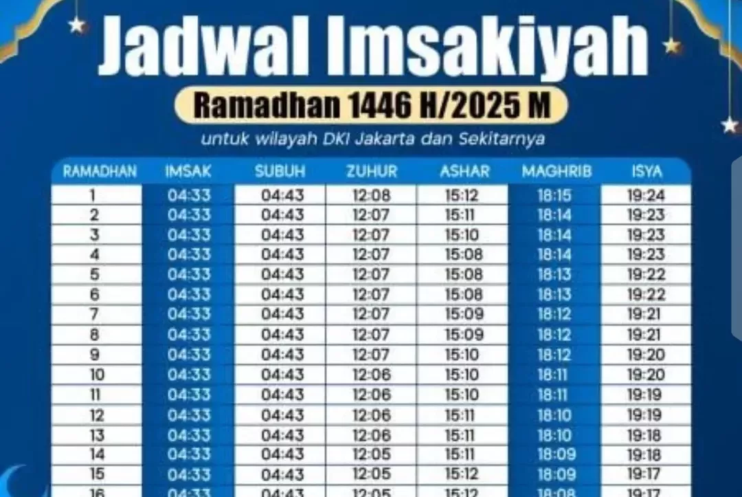 Jadwal Subuh Hari Ini: Panduan Tepat Waktu untuk Ibadah