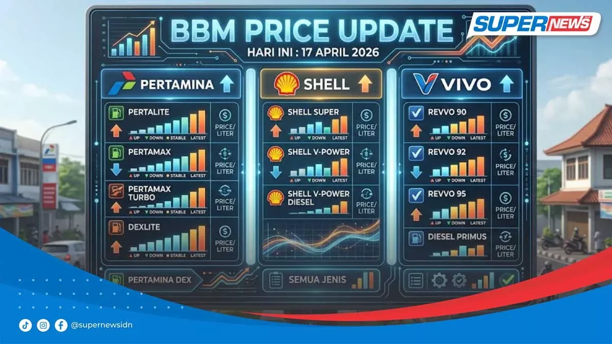 Jangan Sampai Kecele, Ini Update Lengkap Harga BBM Terbaru Hari Ini