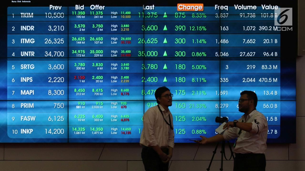 Jantung Pasar Modal Bergidik! IHSG Ambles 1,89%, Asing Kompak Lepas Saham Ini