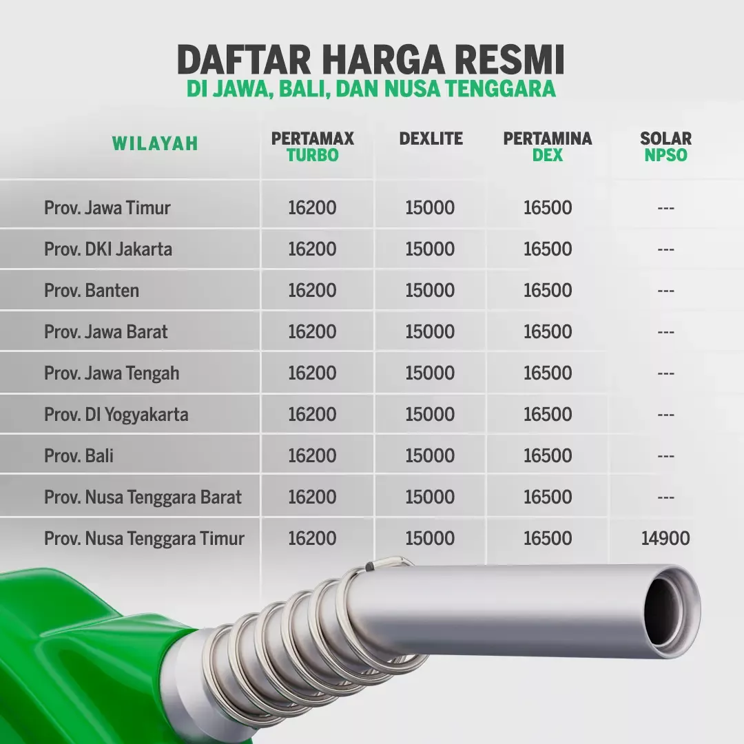Kabar Gembira bagi Pengguna Diesel: Harga Pertamina Dex dan Dexlite Anjlok, Tapi Kenapa Pertamax Masih Tinggi?