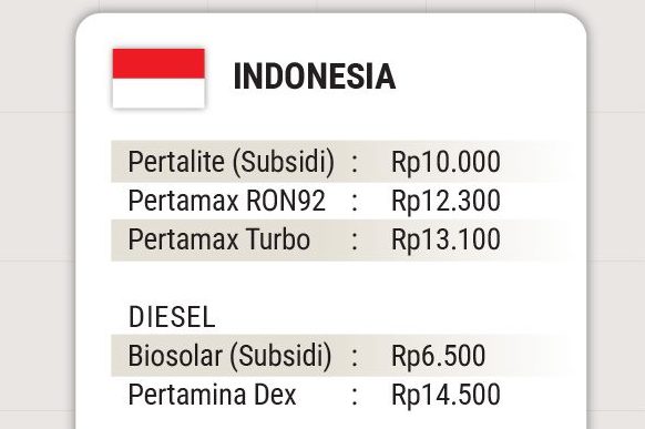 Kabar Gembira! Harga BBM Nonsubsidi Turun Drastis di Bandung, Cek Daftar Lengkapnya