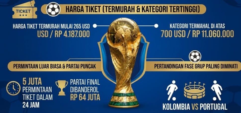 Kabar Gembira: Tarif Listrik Stabil di Tengah Lonjakan Harga Tiket Piala Dunia 2026