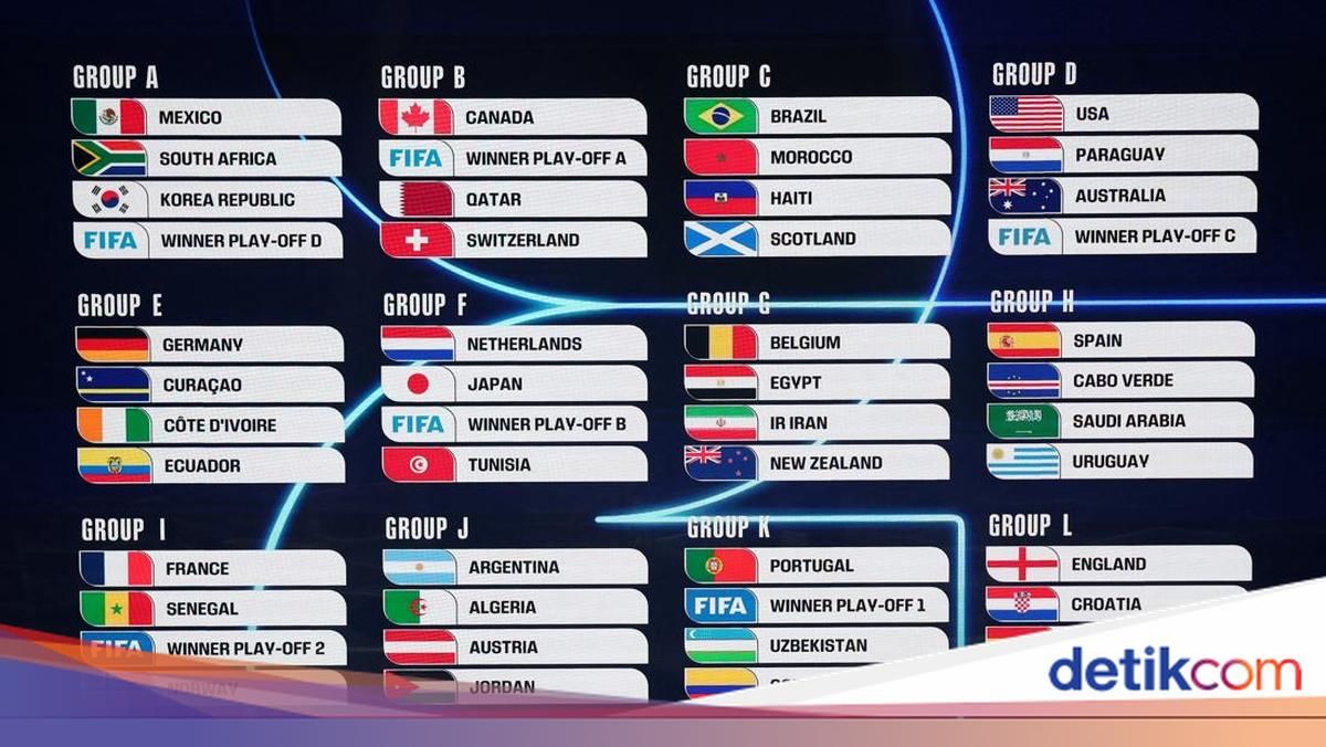 Kontroversi Argentina di Piala Dunia 2026: Permainan Kasar hingga Aksi Politik yang Memicu Kecaman