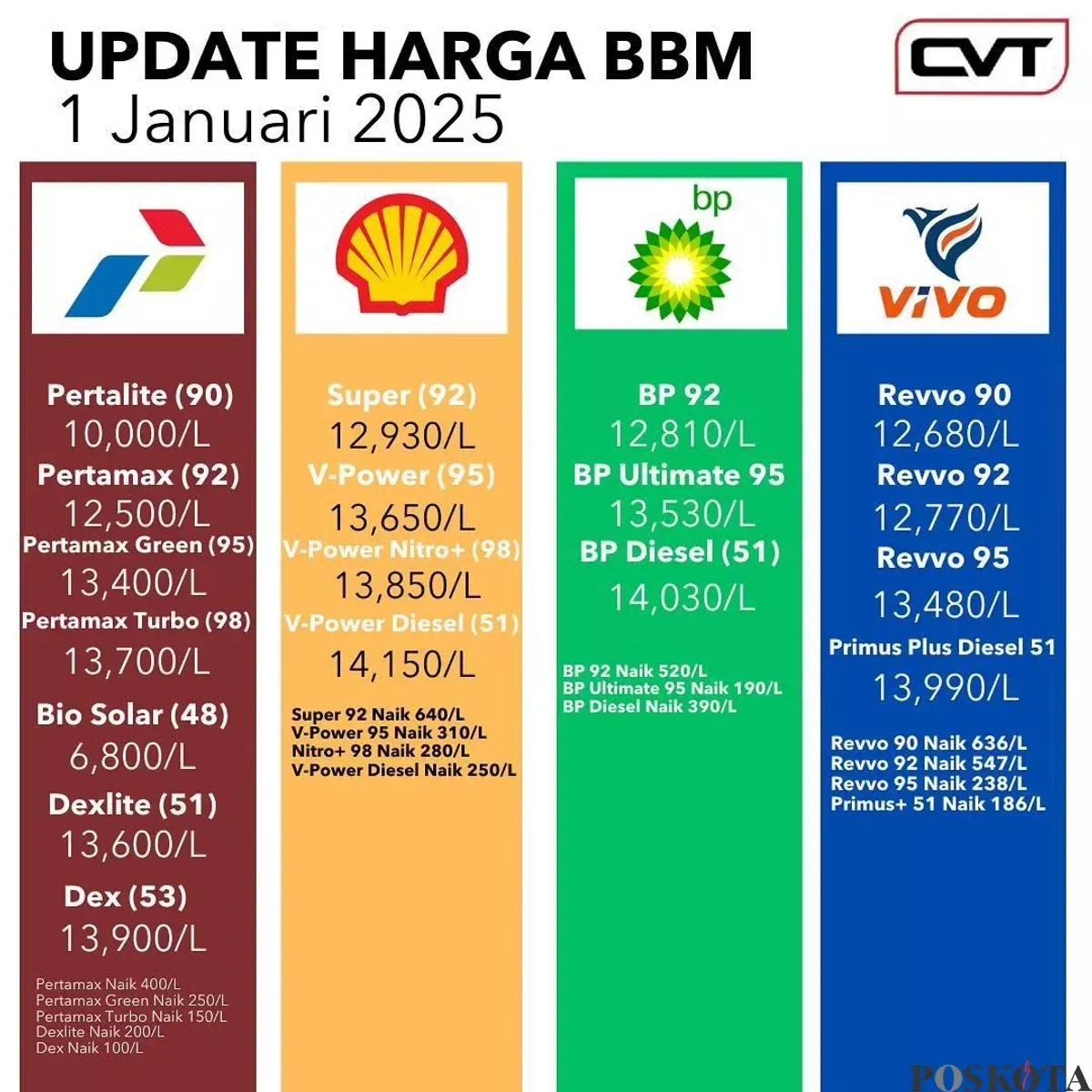 Kupas Tuntas Kebijakan Energi: Penurunan Harga BBM Nonsubsidi dan Perbandingan Global