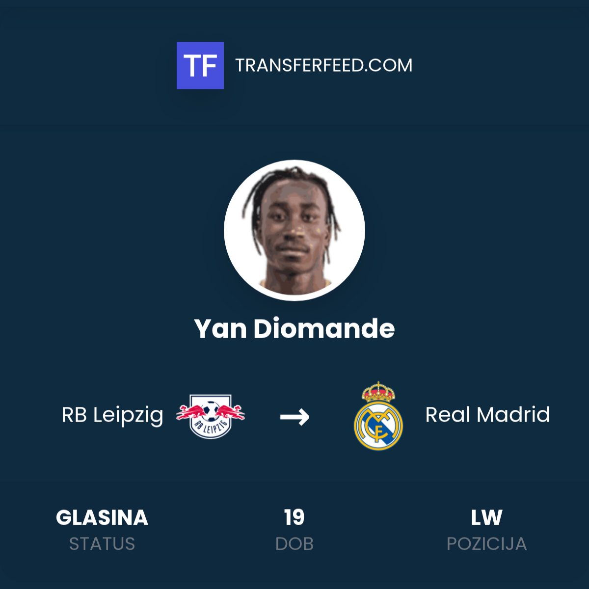 Langkah Ambisius Real Madrid di Bursa Transfer: Tawaran Jumbo Ditolak Leipzig Demi Wonderkid Yan Diomandé