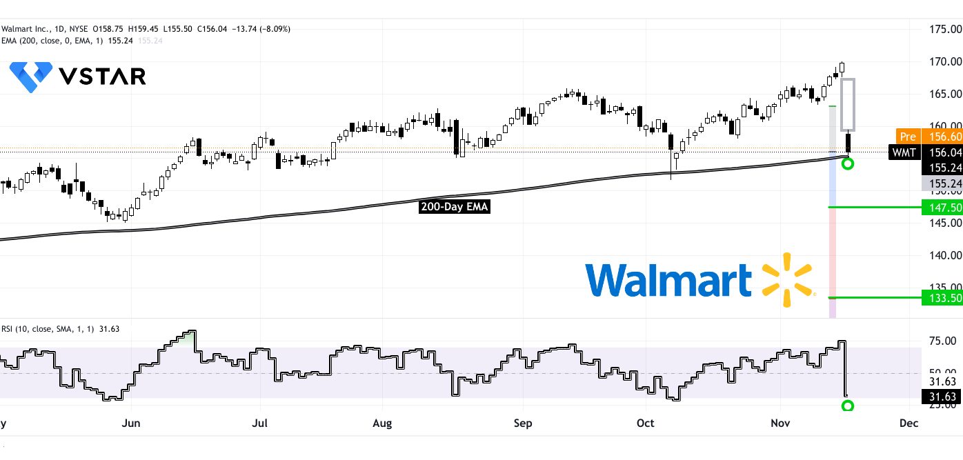Market Turbulence and Presidential Perks: Why Walmart Stock Remains a Retail Powerhouse