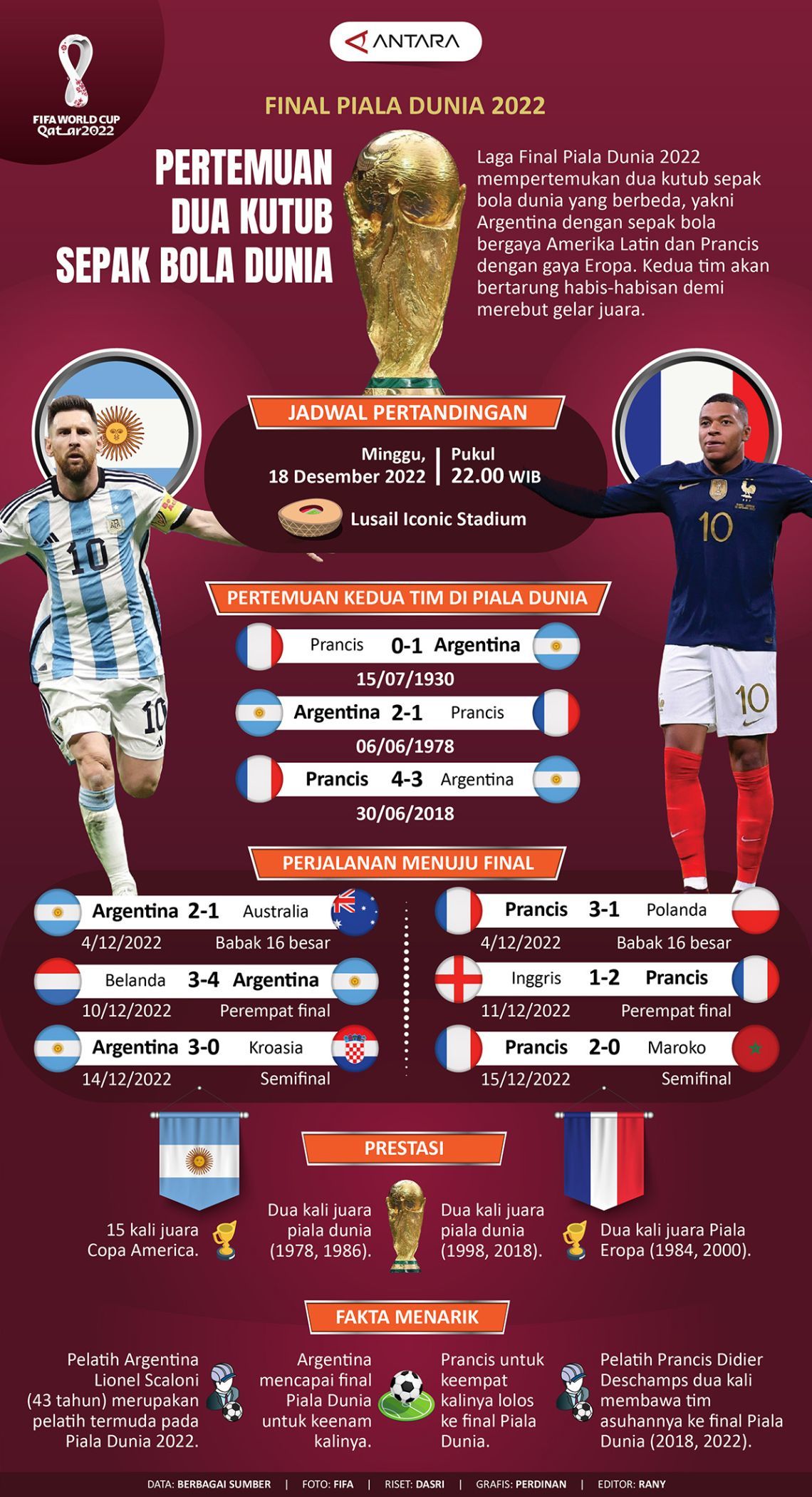 Mimpi Finalissima Terganjal Geopolitik: Akankah Spanyol Bertemu Argentina di Final Piala Dunia 2026?