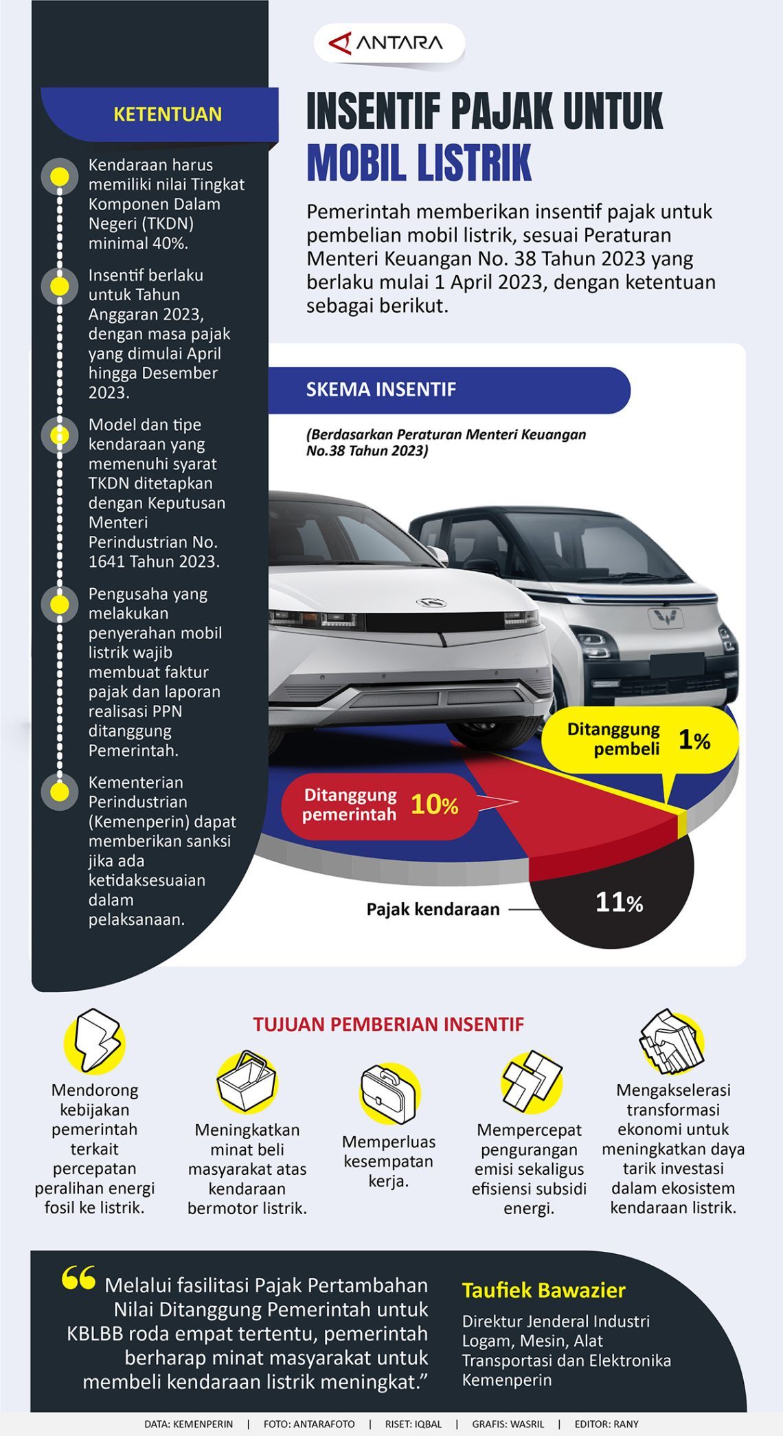 Mobil Listrik: Antara Efisiensi Perawatan, Insentif Pajak, dan Tantangan Kepemilikan Global