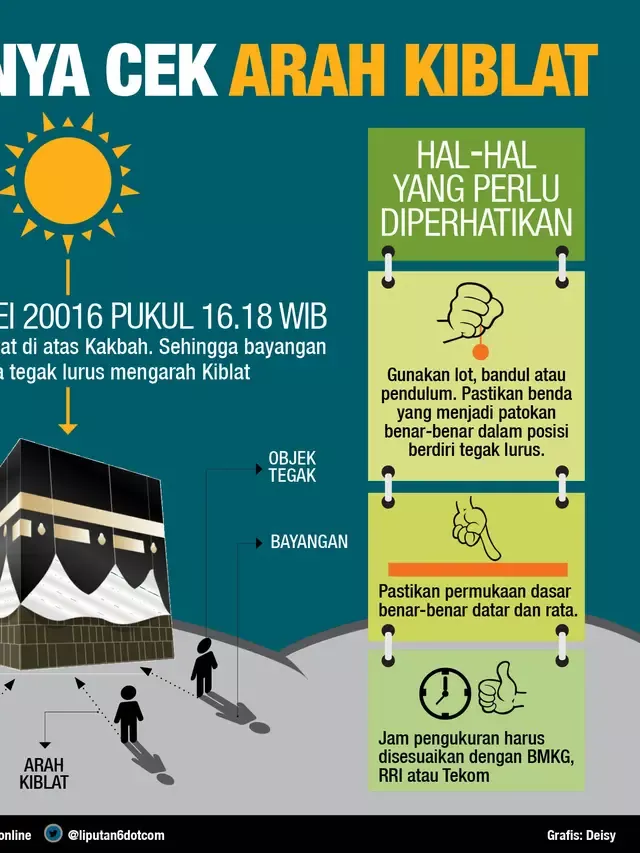 Momen Langka Rashdul Kiblat 15-16 Juli 2026: Cara Mudah Verifikasi Arah Kiblat Secara Akurat