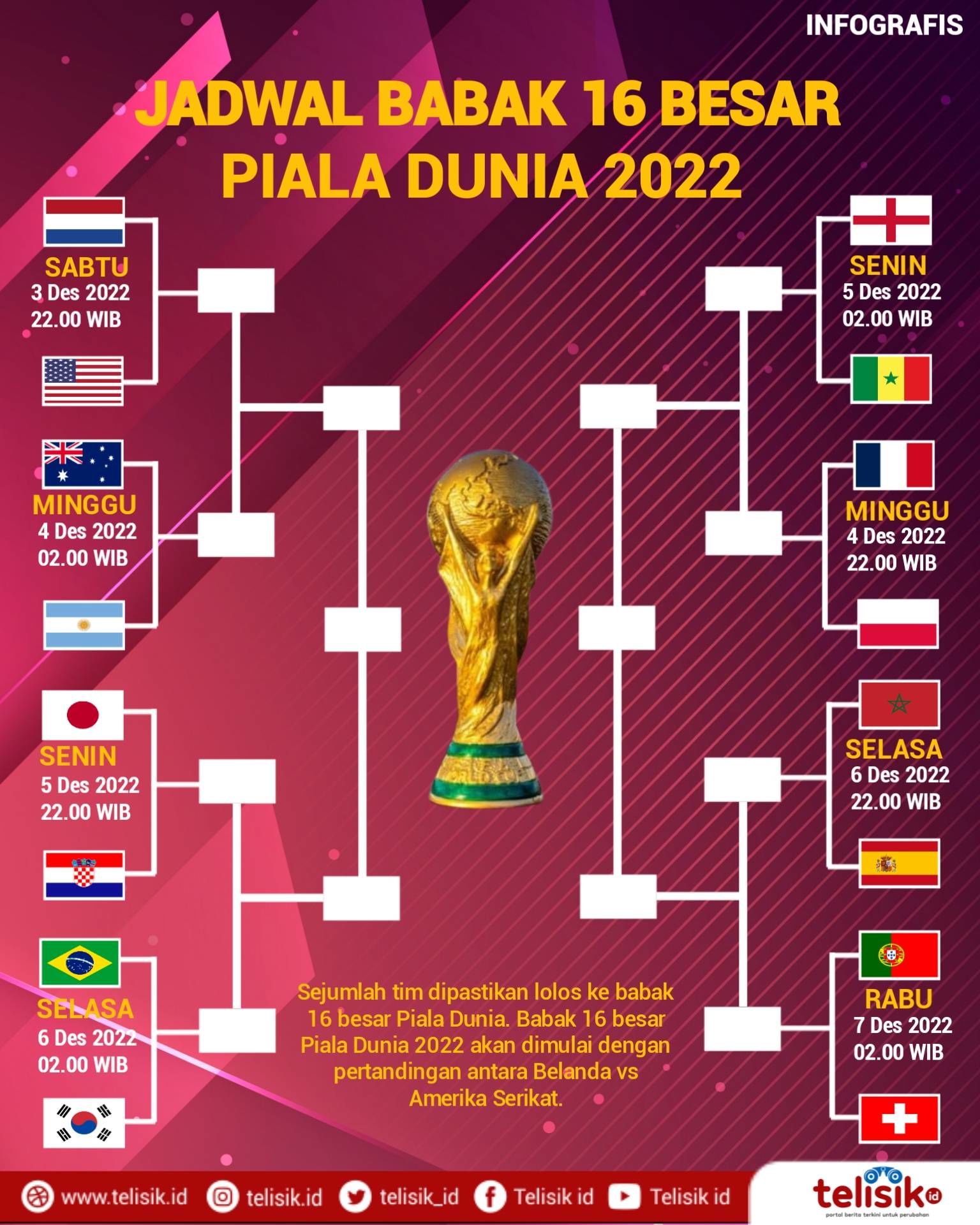 Pahlawan di Bawah Mistar: Bagaimana Matt Freese Membawa Amerika Serikat Melaju ke Babak 16 Besar Piala Dunia 2026