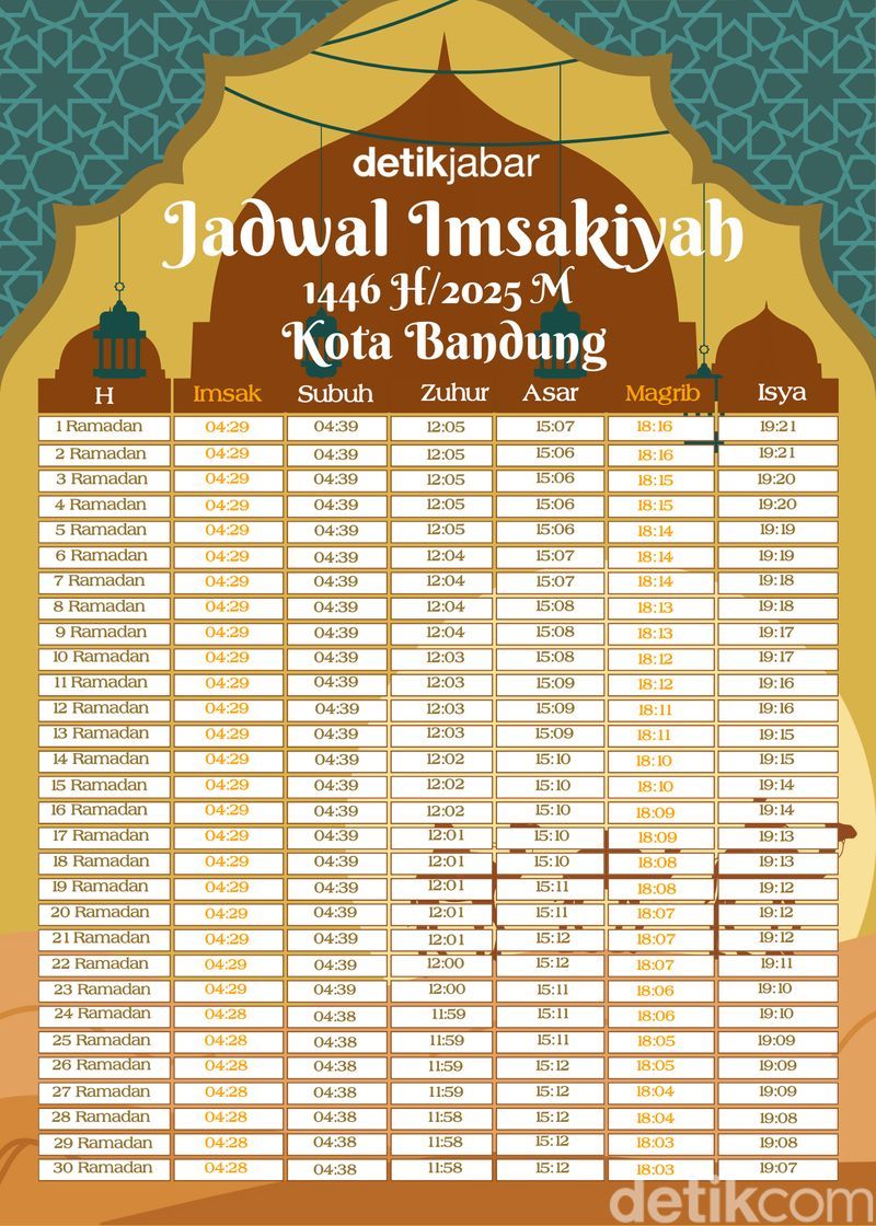 Panduan Lengkap Jadwal Salat Hari Ini: Pastikan Ibadah Anda Tepat Waktu di Berbagai Wilayah