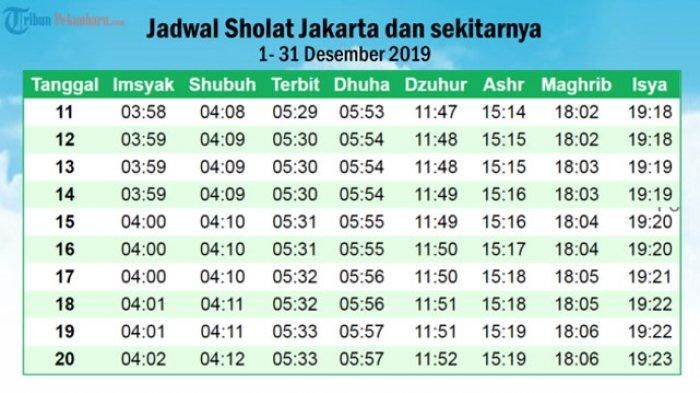 Panduan Lengkap Jadwal Sholat Jakarta Hari Ini dan Keutamaan Berdoa Setelah Ibadah