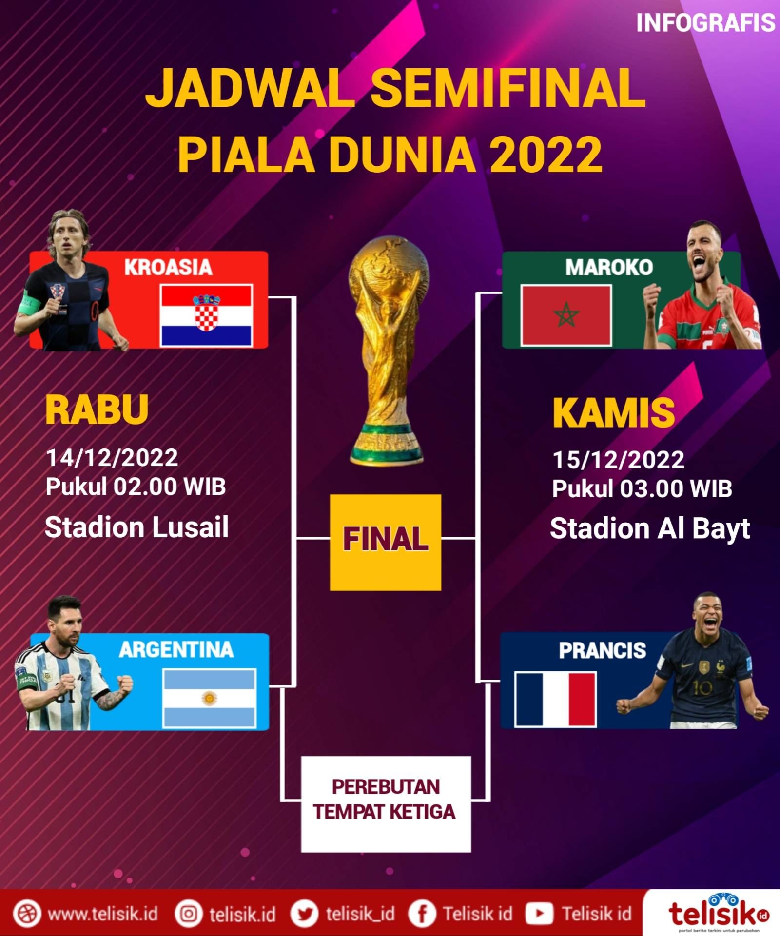Panggung Megah Sepak Bola Dunia: Dari Semifinal Piala Dunia hingga Naturalisasi Anyar Timnas Indonesia