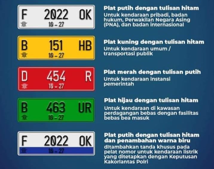 Pelat Nomor Hijau hingga Razia 'Tempel-Tempel': Seluk-beluk Aturan Kendaraan yang Perlu Anda Ketahui