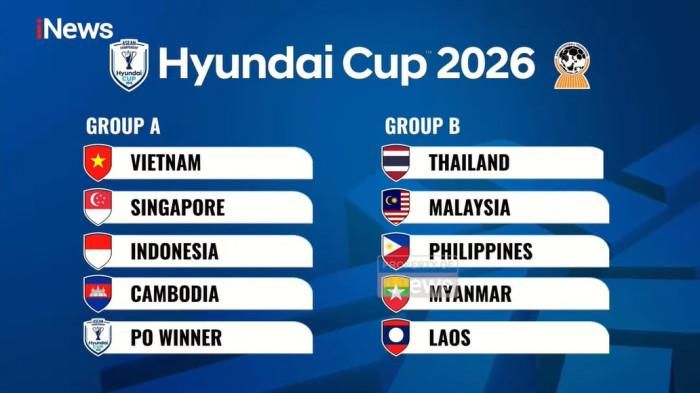 Piala AFF 2026: Persiapan Timnas Indonesia dan Rival di Kawasan Asia Tenggara