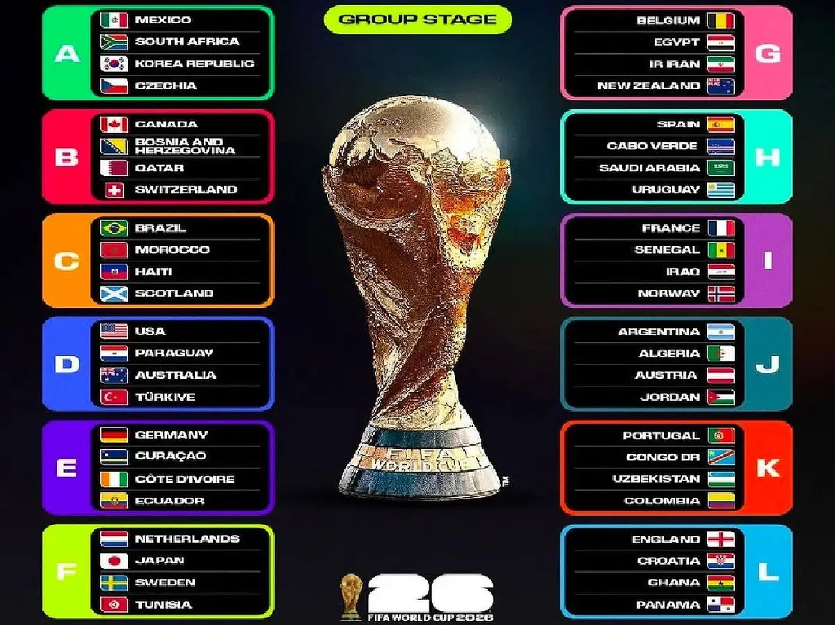 Piala Dunia 2026: Prancis dan Meksiko Melaju, Sementara Norwegia Mengalahkan Pantai Gading