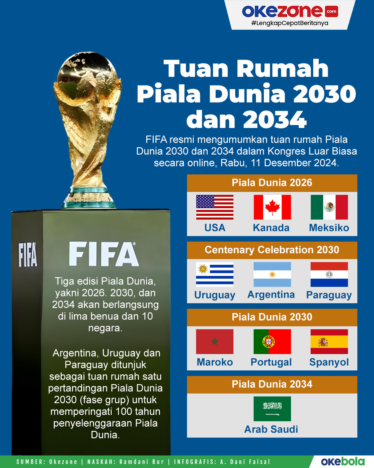 Piala Dunia 2030 Bakal Diikuti 64 Negara? FIFA Buka Opsi Format 64 Tim untuk Piala Dunia 2030