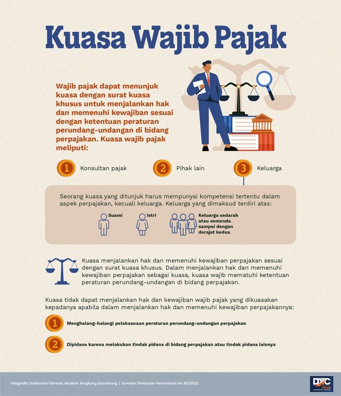 Revolusi Aturan Pajak: Pemerintah Resmi Pertegas Ketentuan Kuasa Wajib Pajak dan Mekanisme E-Commerce