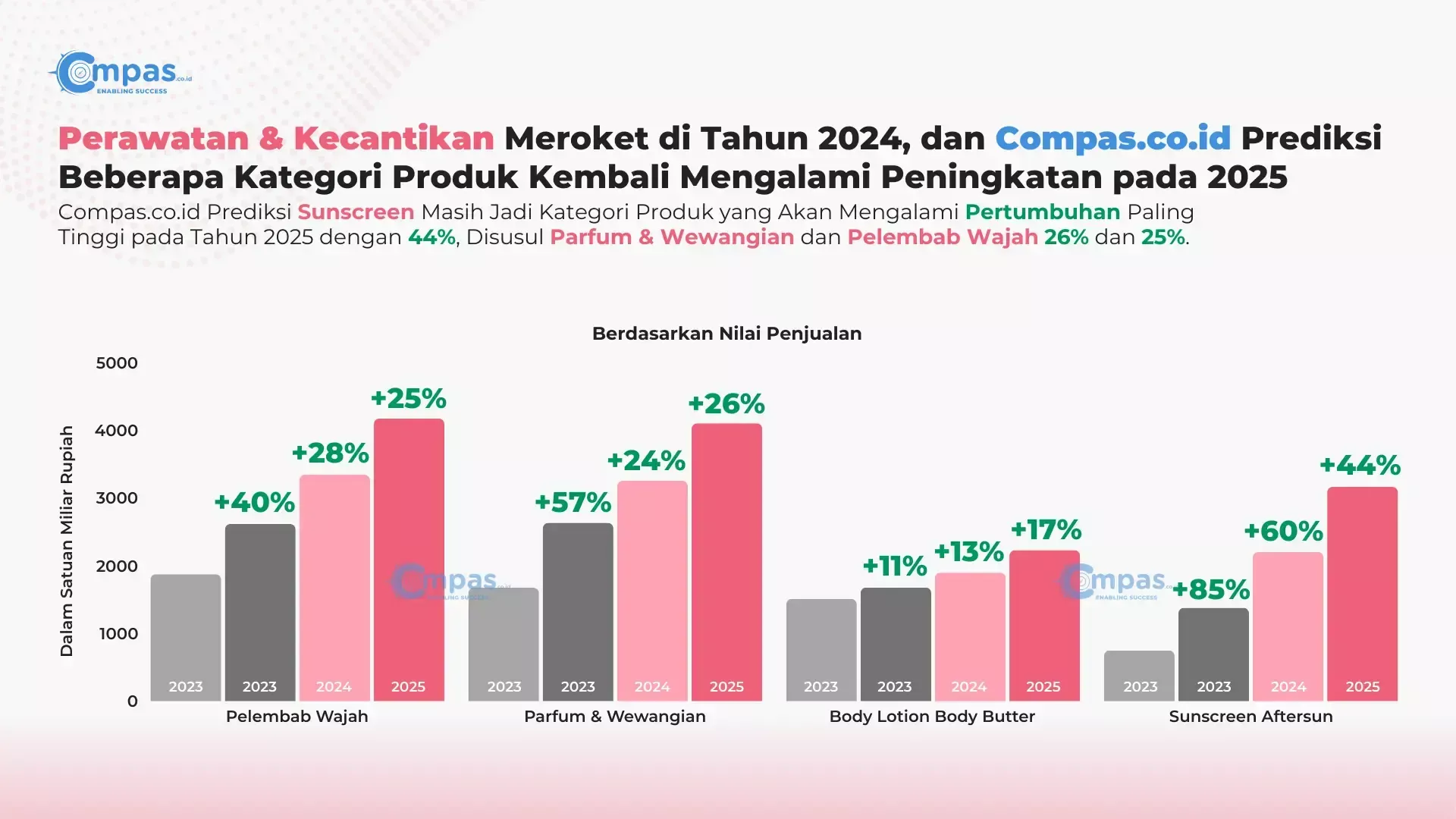 Revolusi Ekonomi Perawatan: Saat Kecantikan Personal Bertemu Peluang Global 4,6 Miliar Jiwa