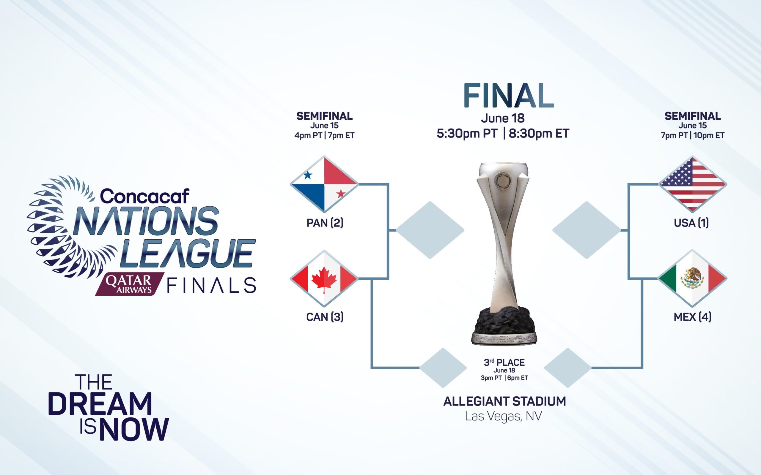 Road to Glory Revealed: Everything You Need to Know About the New CONCACAF Nations League Draw!