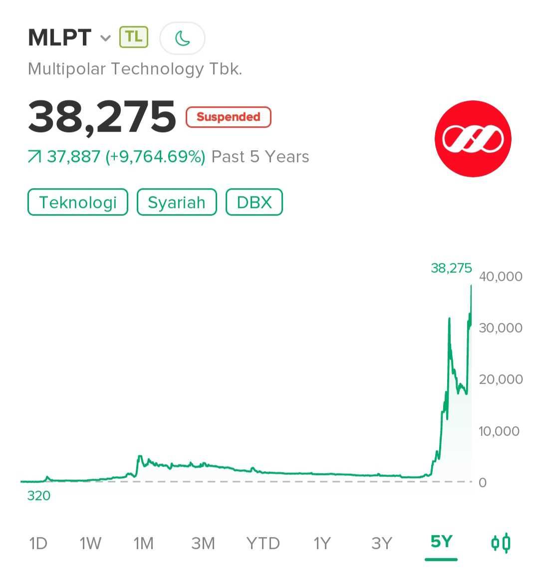 Saham MLPT Resmi Stock Split 1:25, Dunia Menuju Tatanan Multipolar Global