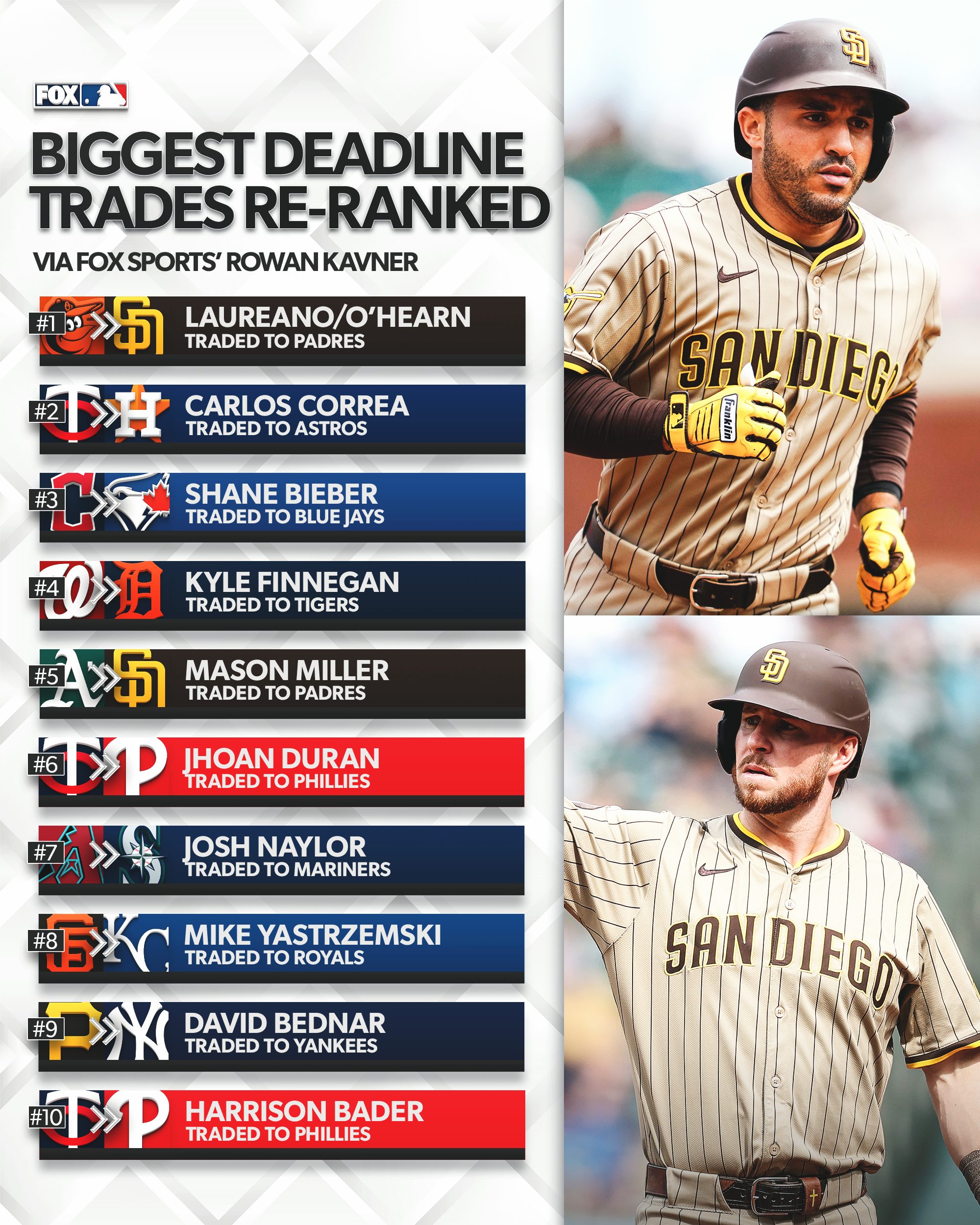 Shocking Trade Rumors Swirl as Padres - Braves Clash Highlights MLB Deadline Chaos