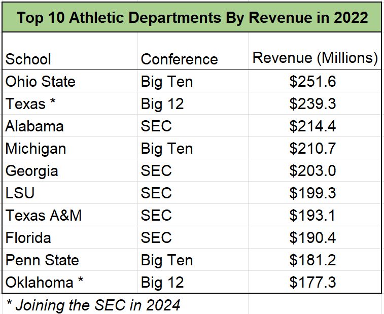 State Budgets, Major Athletic Showdowns, and High-Profile Legal Drama Sweep the Headlines