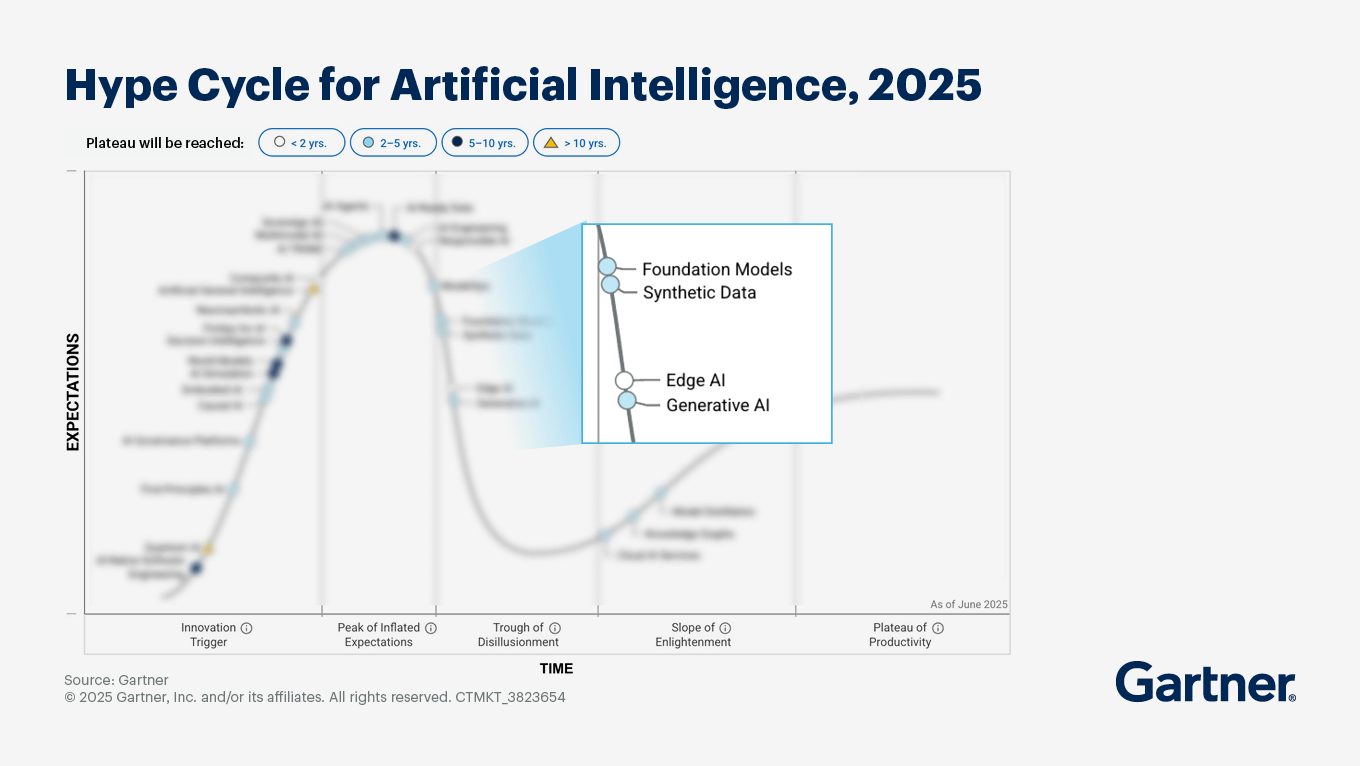 Tech Giants Face Shifting Tides: From AI Hype to Large-Cap Confidence