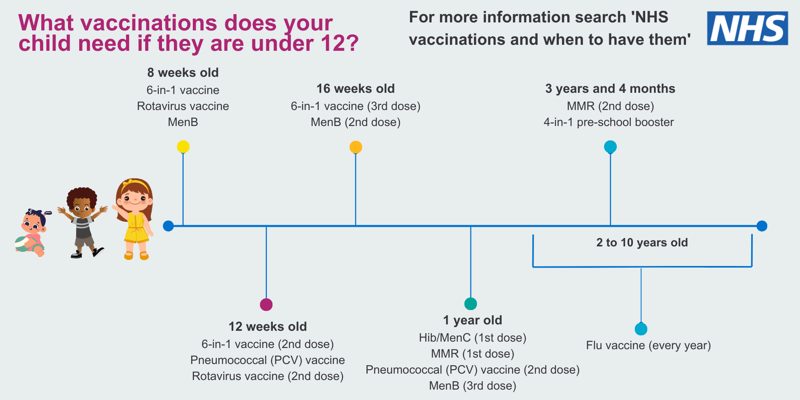The Hidden Costs and Vital Rules Every Family Must Know About Vaccines Before the School Bell Rings