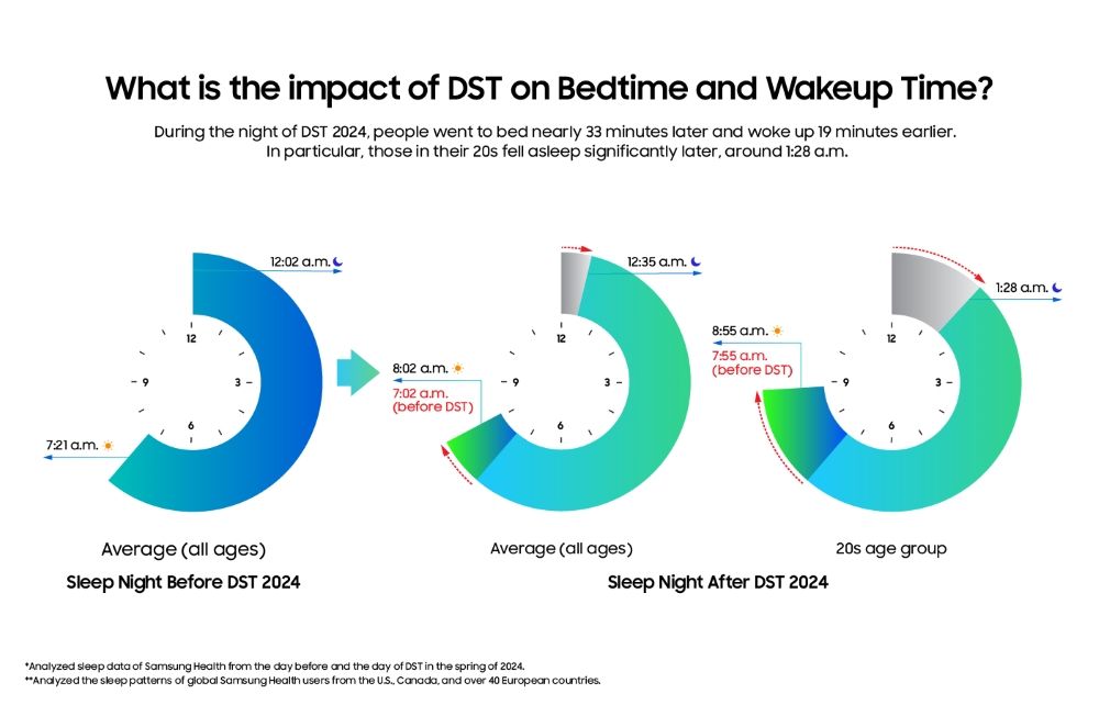 The High Price of Waking Up: Why Sleep News Is Dominating Global Headlines