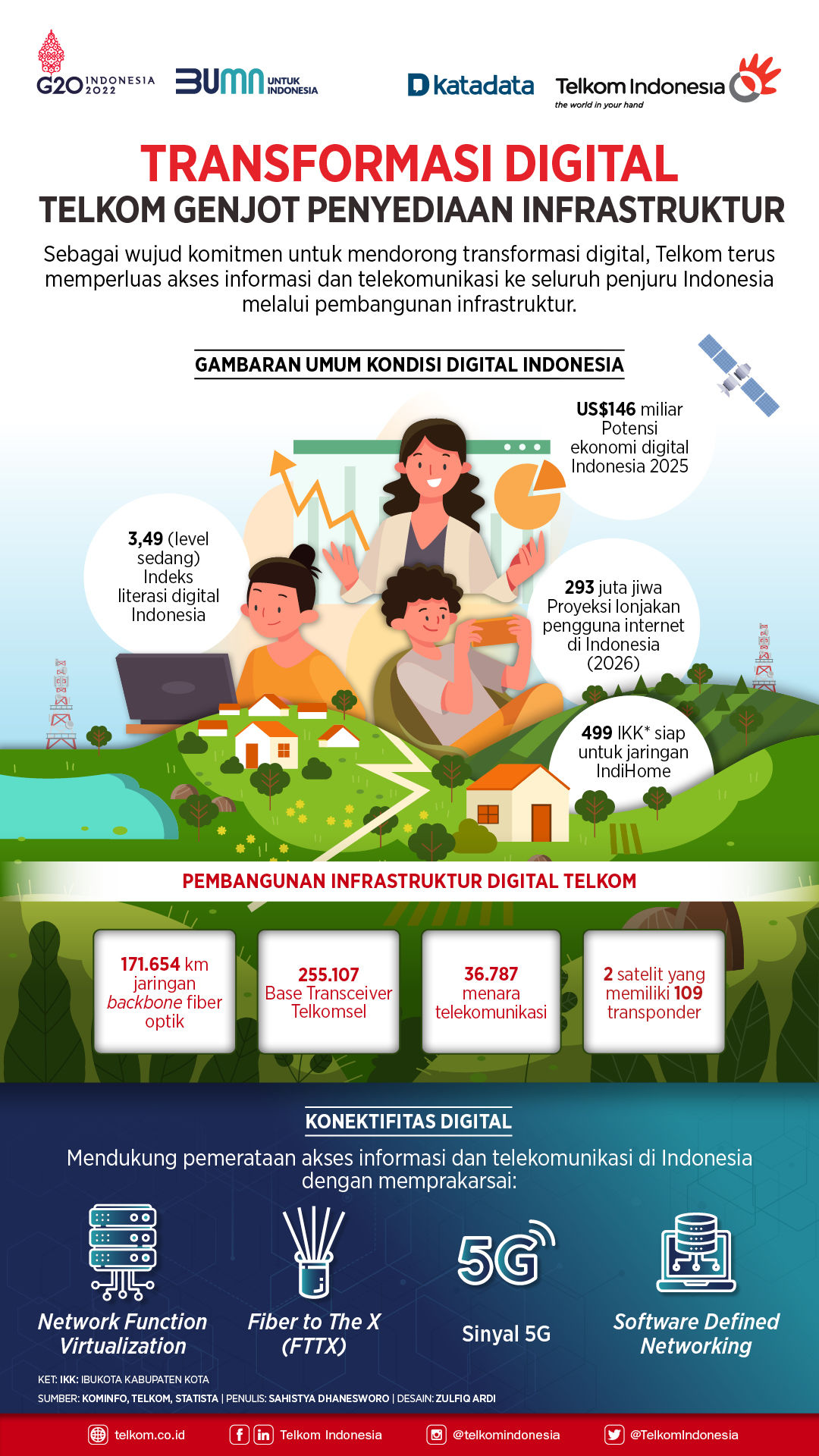 Transformasi Menyeluruh PT Telkom Indonesia: Dari Penguatan Budaya Kerja hingga Akselerasi Digital Pendidikan