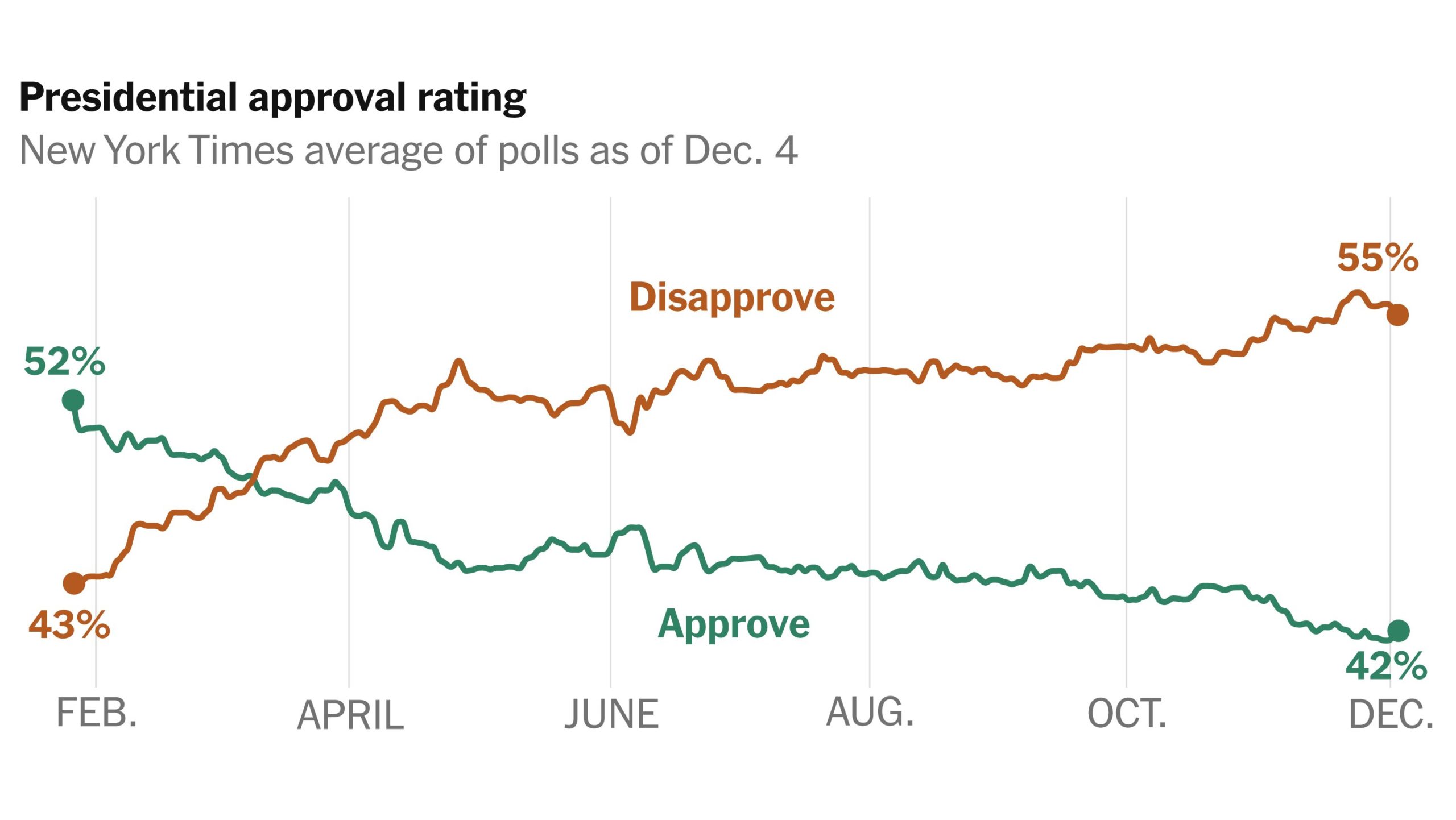 Trump Approval Rating Merosot: Di Balik Klaim 59 Persen dan Ancaman Pemakzulan