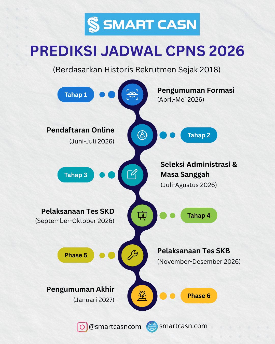 Update Terbaru CPNS 2026: Pemerintah Masih Matangkan Formasi, Waspada Penipuan SK Palsu