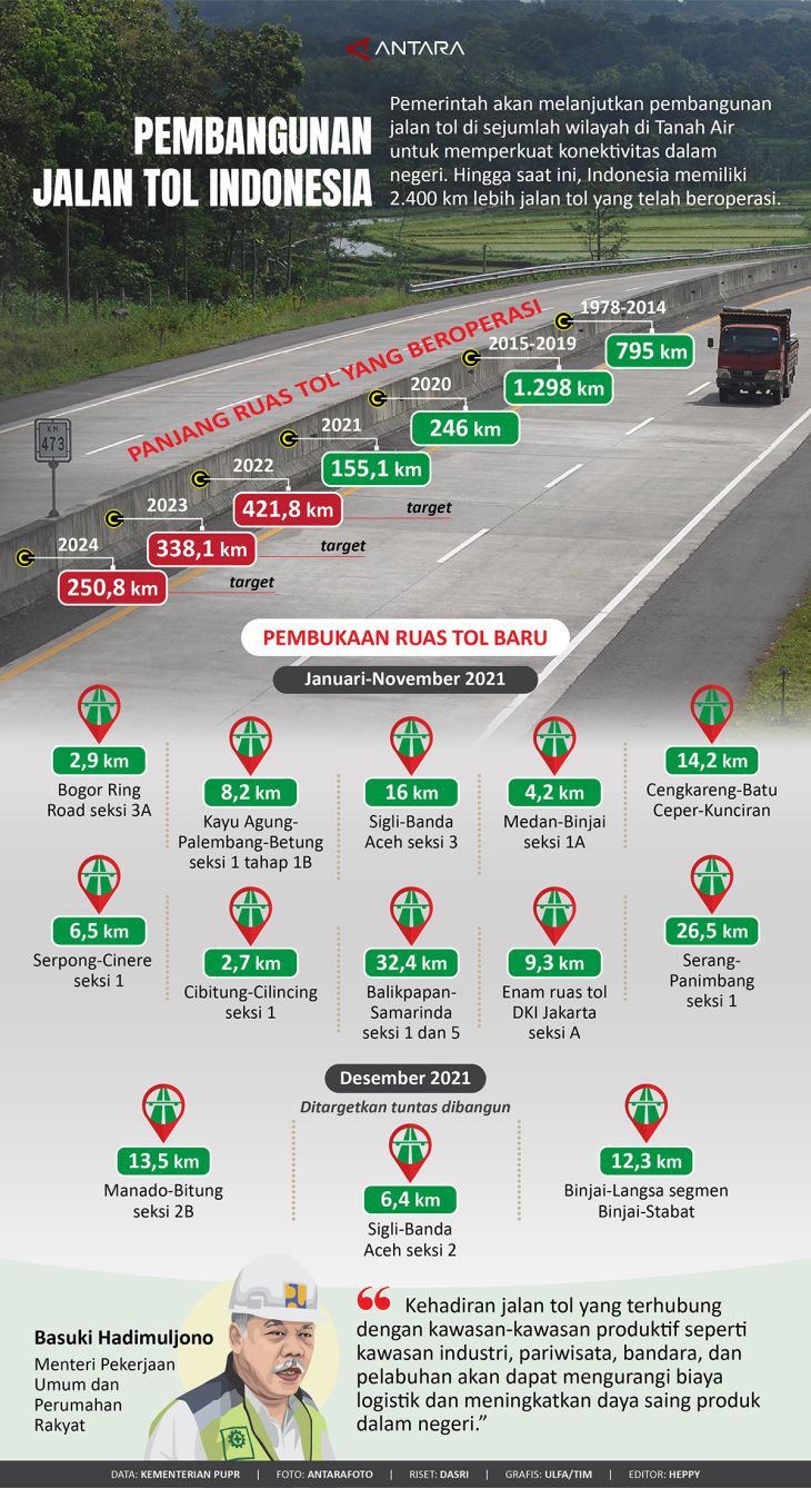 Wajah Baru Infrastruktur Tol Nasional: Dari Digitalisasi Pusat Kendali hingga Evaluasi Tarif dan Isu Darurat Militer