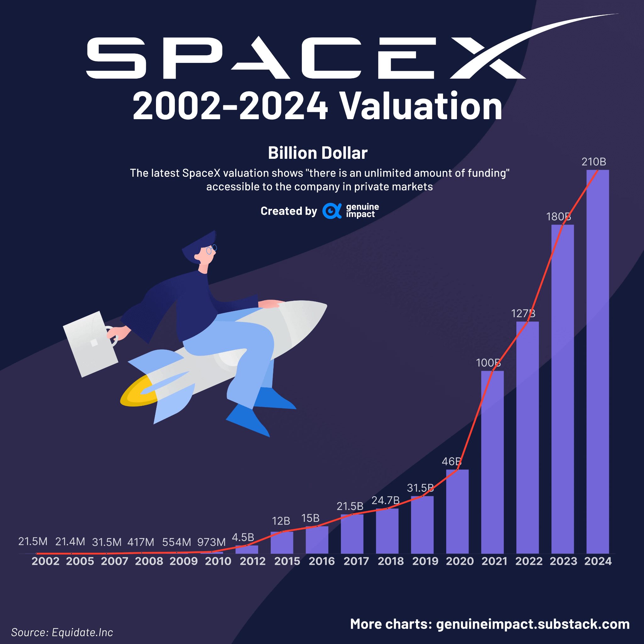 Why SpaceX's High Valuation Faces Real Threats While AI Productivity Surges